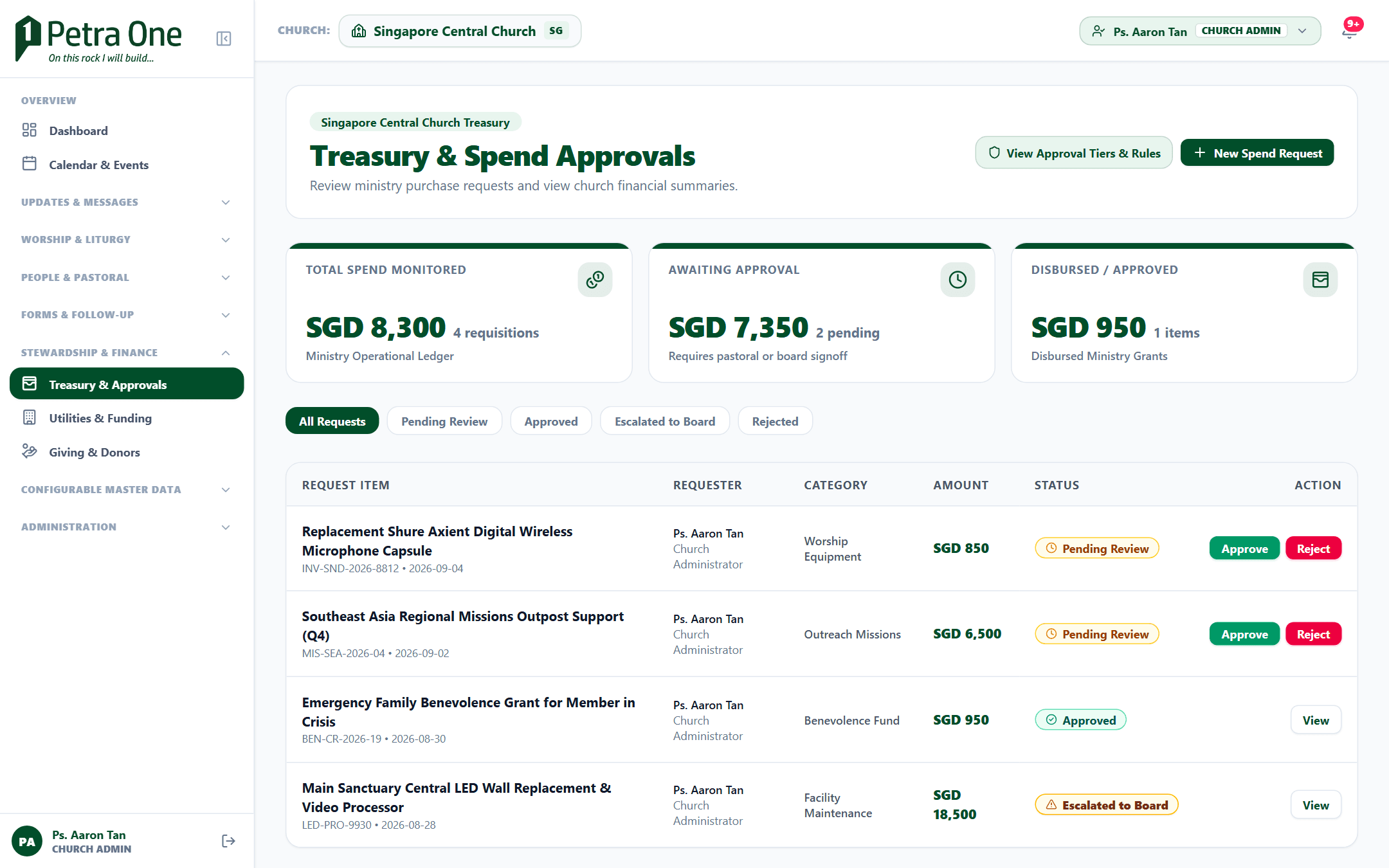 Petra One treasury page with spend requests awaiting approval